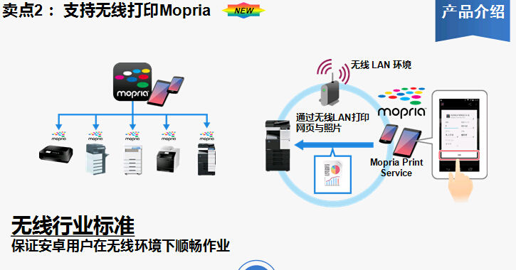 柯尼卡美能達(dá)bizhub227復(fù)印機(jī)支持無(wú)線打印